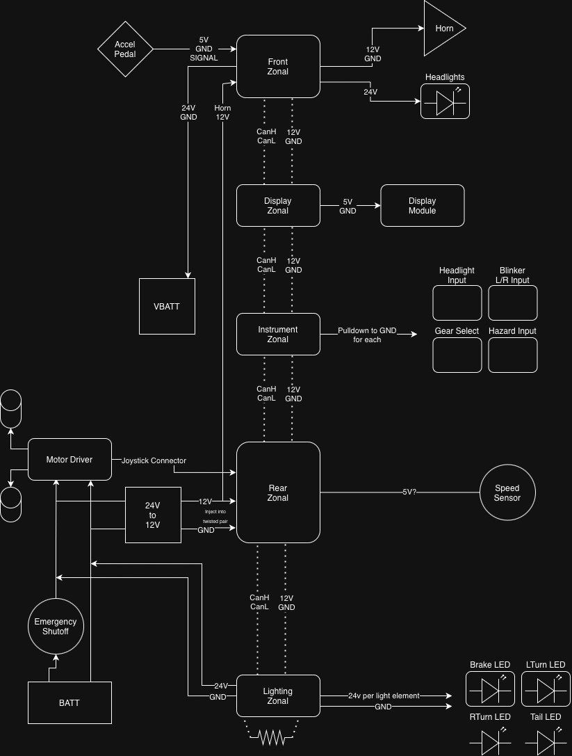 Electrical diagram of the go-kart